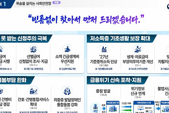 기초연금 ‘하후상박’ 개편 추진, 요양병원 간병비 본인부담도 경감