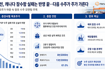 한화오션, 캐나다 잠수함 실패는 반영 끝…다음 수주가 주가 가른다