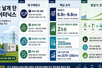 KKR 날개 달고 ‘국민 신재생주’ 된 SK이터닉스