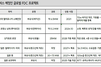 전력난 벽에 부딪힌 AI 데이터센터…K-조선, ‘바다 위 팹’으로 리레이팅 시동