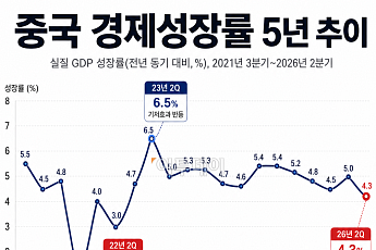 中인민일보 