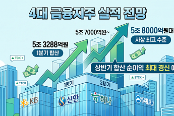 [머니브리핑] 금융지주 '어닝 시즌' 임박…이번에도 역대급?