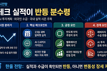 [주간증시전망] 코스피 지수, 빅테크 실적이 반등 분수령…“알파벳 AI 투자계획 주목”