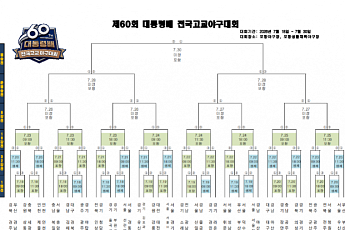 고교야구 제60회 대통령배 18일 시작⋯관전 포인트 5가지
