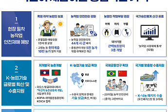 하늘서 농지 보고 AI로 병해충 진단…농진청, 농업혁신 속도