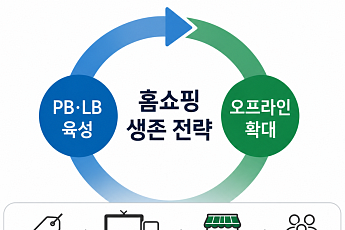 송출수수료 부담에...PB 등에 업고 美 팝업·슈퍼마켓까지 진출[온·오프 넘나드는 TV홈쇼핑]