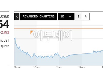 아시아증시, 중동 리스크 확산과 고밸류 부담⋯닛케이 2.8%↓