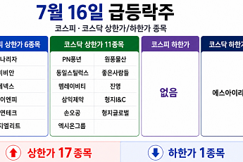 [급등락주 짚어보기] 애국테마주 수급 쏠림…형지엘리트ㆍ모나리자ㆍ에넥스 등 ‘上’
