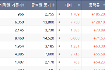 [베스트&워스트] 