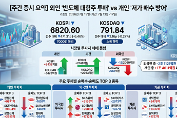 [주간수급리포트]외국인 ‘2조 팔자’ vs 개인 ‘1.4조 사자’⋯삼성전자ㆍSK하이닉스 두고 수급 공방