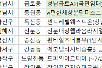 [오늘의 청약일정]  ‘드파인아르티아’ 당첨자 계약 등