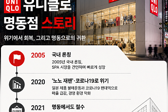 명동에 성공적 귀환한 유니클로...‘노재팬’ 완벽히 지웠다