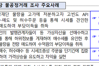 가상자산법 시행 2년⋯금융당국, 시세조종 등 30여건 조치