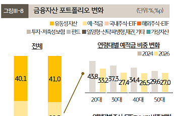 1인가구도 '예금 탈출'…예·적금 대신 주식·ETF로 머니무브 [2026 나혼산리포트]
