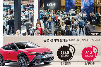 현대차·기아, 8년 만에 파리모터쇼 동반 출격…유럽 전기차 승부수