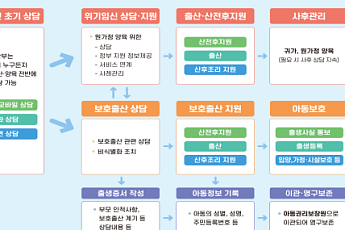 보호출산제 시행 후 유기 아동 78%↓⋯심층상담자 절반 이상 '양육 결정'