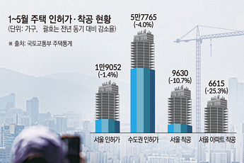 서울 공급지표 악화…정부 ‘속도전’ 승부수, 실행력이 관건 [부동산 정책 윤곽 ②]