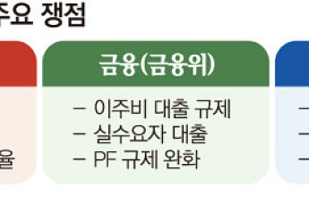 집은 더 짓고 투기 돈줄은 죈다 [부동산 정책 윤곽 ①]