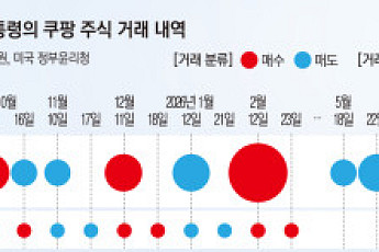 ‘유출 이어 화재까지’ 쿠팡發 리스크 반복…이번 주 방미, 한미 갈등 분수령 되나