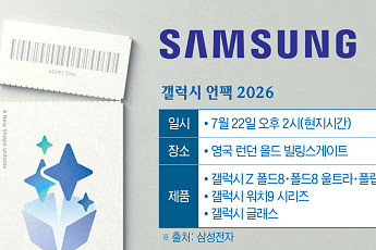 삼성전자, 갤럭시Z 8 시리즈 공개 임박…DS·전자 계열사 낙수효과 기대
