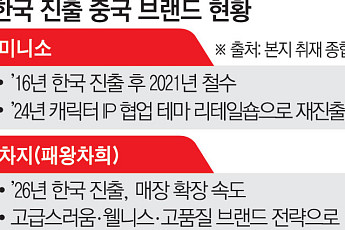 ‘미니소‧차지’, 한국 고객 취향저격에 입소문...“비싸도 괜찮아”(르포)[K-유통 차이나 인베이전]