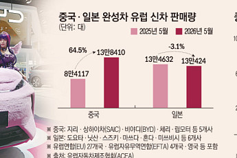 글로벌 시장 판도 뒤흔드는 중국차…美에도 ‘눈독’ [차이나 인베이전: 중국車, 세계시장 공략 가속화 ①]