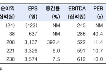 한국투자證 