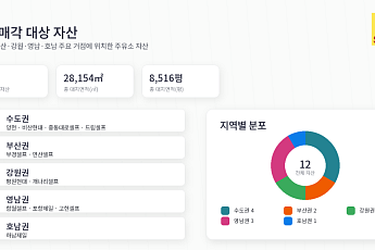 목동·안양 등 코람코 주유소 자산 매각…세빌스코리아 주관