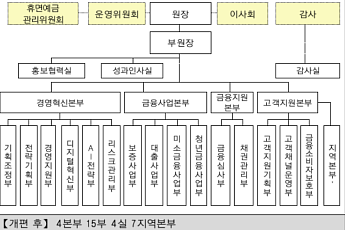 서금원, 보증·대출·심사 기능 통합…선제적 위기 대응 강화