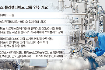 삼성바이오로직스, 2.7조 ‘빅딜’…비만약 시대 겨냥 펩타이드 CDMO 진출