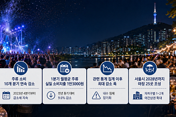 야외 뮤페·야장 열풍에...주류업계, 여름 성수기 찍고 하반기 매출 반등 기대