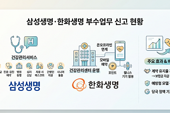 보험사 ‘건강관리 서비스’ 영역 확장…‘예방형 모델’ 구축에 초점