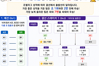 KeSPA컵 우승 조건은?⋯조 1위는 단 2승, 조 4위는 최대 7승