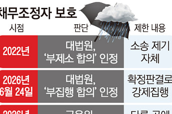 [단독] 신복위 채무조정 땐 강제집행 불가⋯금융권 채권 회수 룰 바뀐다 [빚 탕감의 경제학]