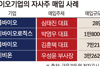 저평가 늪 빠진 바이오…경영진 잇단 자사 주식 매입[K바이오 생존전략②]