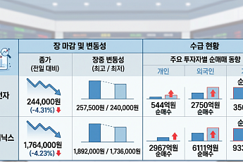 '중국발 AI 피크아웃' 공포에 흔들린 반도체…삼전닉스 4%대 '털썩'