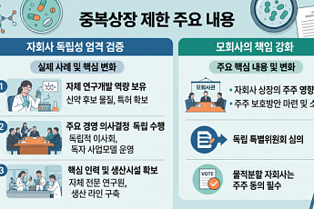 중복상장 규제 본격화…바이오 자회사 IPO 전략 바뀐다[K바이오 생존전략③]