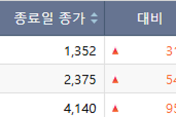 [급등락주 짚어보기] 삼천당·가비아 급등 속 애국테마주 하한가 추락