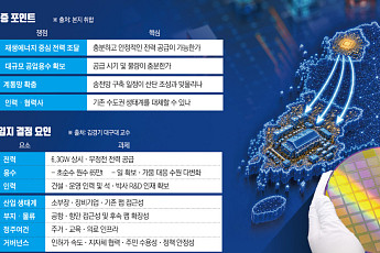 군공항 옮기면 기업 올까…