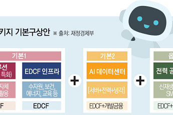 구윤철 