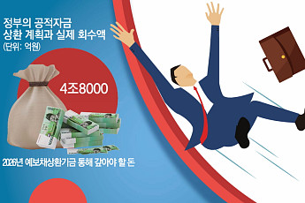 공적자금 15조 상환 놓고 금융위·기획예산처 동상이몽…