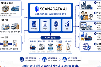부산 청년기업, 국내 첫 국제수산물 이력추적 인증 획득…'AI 수산물 공급망' 세계시장 문 두드린다