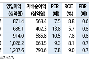 신한투자證 