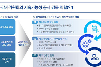 삼정KPMG, 지속가능성 공시 감독 가이드 발간…