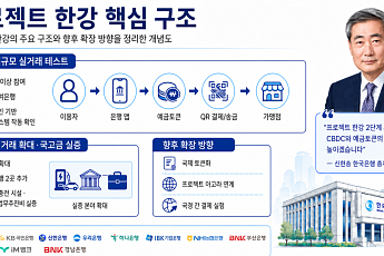 [넥스블록][디지털원화의 재설계 ①] “8만 명 실거래” 프로젝트 한강, 금융 인프라로 확장