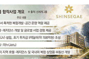정용진, 신세계 新성장축 세운다…‘글로벌 럭셔리 호텔’ 개발사업 진두지휘