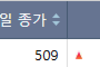 [급등락주 짚어보기] 퓨트로닉 호재에 로봇주 급등…코오롱그룹주 3상 악재에 폭락