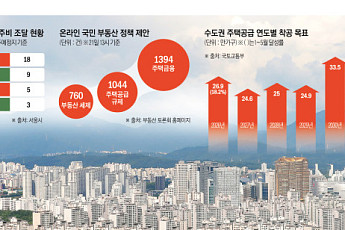 140만 가구 공급 첫해부터 더딘 착공…당겨 잡은 일정 지켜질까 [수요는 지금, 공급은 안갯속 ②]
