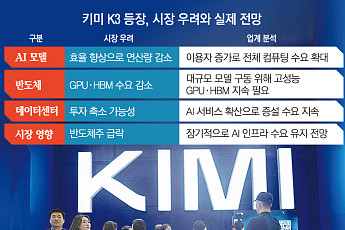반도체 흔드는 '키미 K3'…고효율 AI 확산에도 한국엔 새 돌파구 [샌드위치 韓 AI 생존방식]