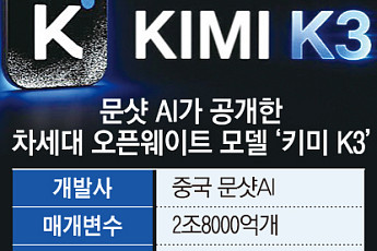 키미 쇼크에 ‘AI 2강’ 험로…'특화 AI' 키우고, 경량화 모델로 차별화 [샌드위치 韓 AI 생존방식]